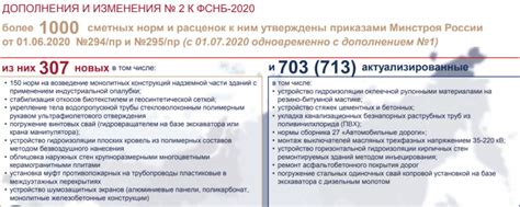 Обновление БД ГЭСН 2020: главные изменения и нововведения