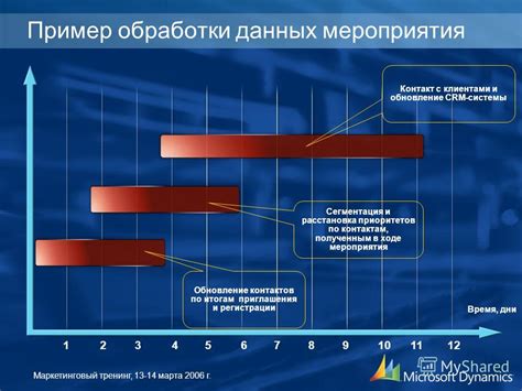 Обновление данных контактов