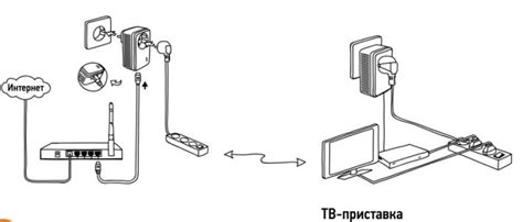 Обновление прошивки адаптера Ростелеком для PLC