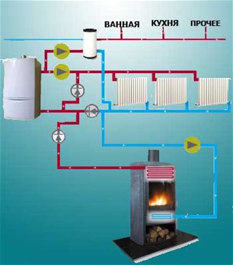 Обновление системы отопления: шаги и необходимое оборудование