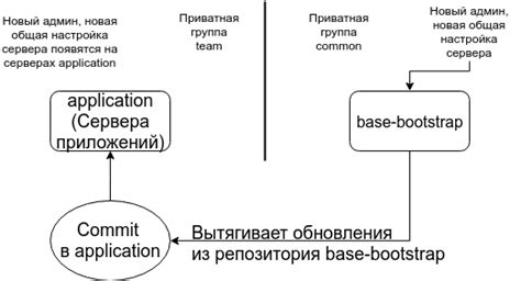 Обновление субмодуля