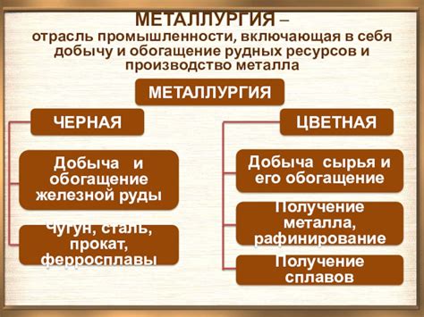 Обогащение через добычу ценных ресурсов