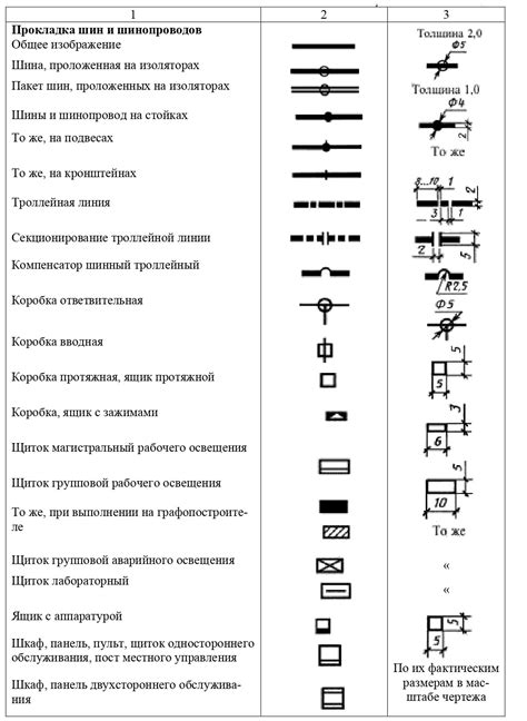 Обозначение и раскрой