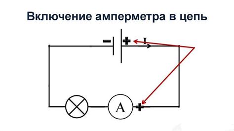 Обозначение полюсов амперметра на схеме