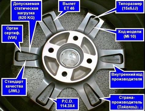 Обозначение p в автомобильном контексте