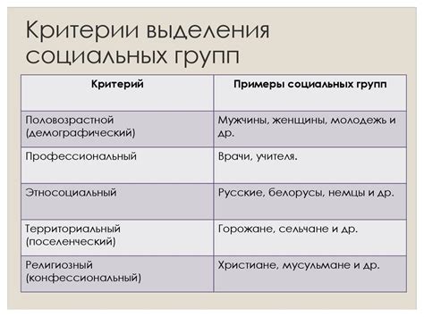 Обонятельное различение социальных групп и родственников