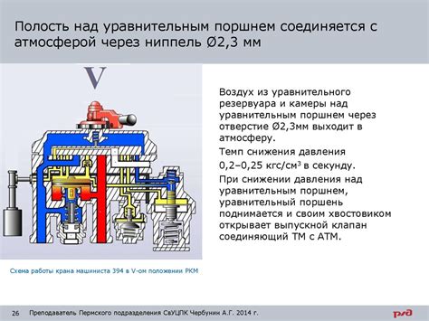 Оборудование, используемое в цикле работы крана