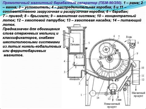 Оборудование для безопасного удаления ягуара