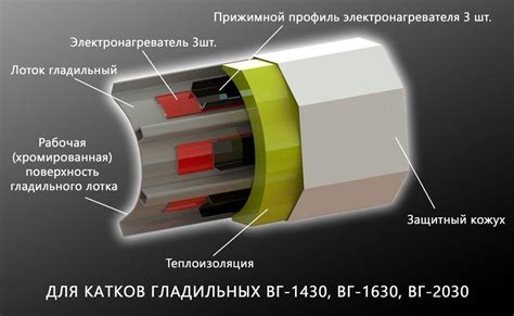 Оборудование и мебель для гостиницы