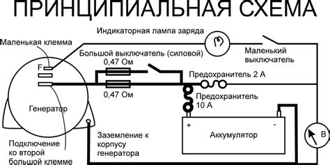 Оборудование и подключение