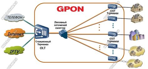 Оборудование и скрытие доступа