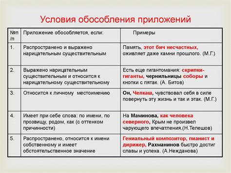 Обособление приложений