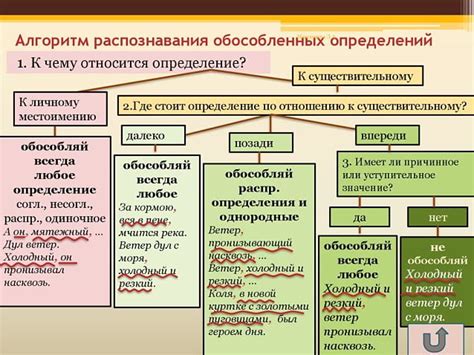 Обособленное определение: