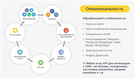 Обработка заказов и взаимодействие с покупателями