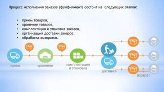 Обработка заказов и доставка товаров