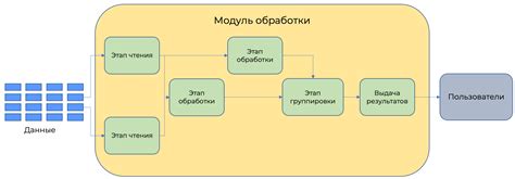 Обработка запроса системой