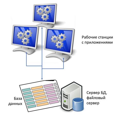 Обработка запросов и ответов в клиент-серверной модели