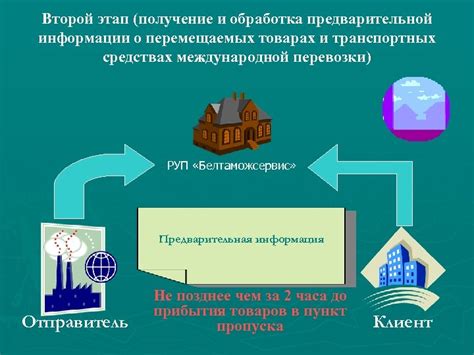 Обработка информации о весовых товарах