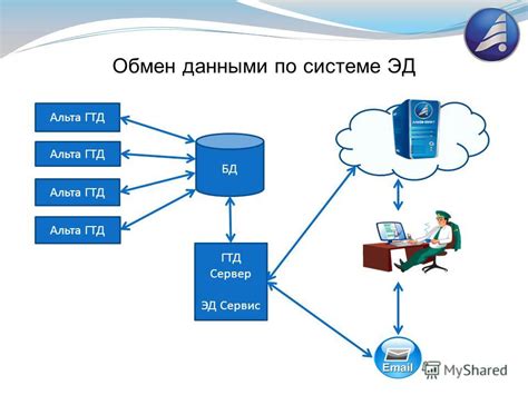 Обработка и отправка сообщений