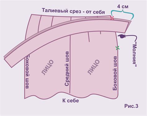 Обработка краев на юбке