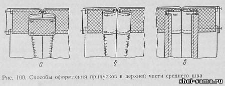 Обработка краев пояса