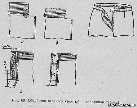 Обработка нижнего края юбки