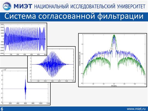 Обработка принятого сигнала