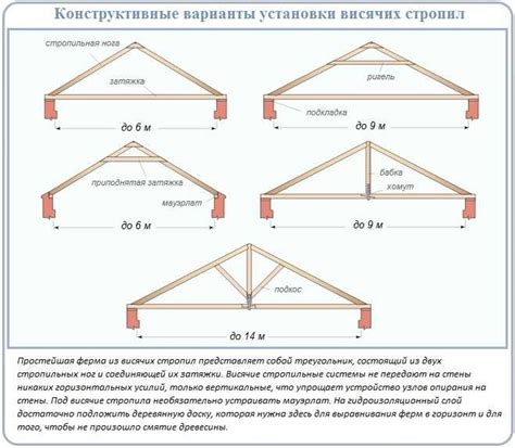 Обработка стропил перед укладкой кровельного материала