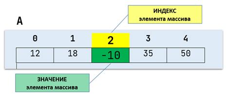 Обработка таблицы Excel в Python