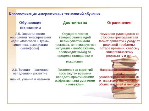 Образование будущего: новые технологии и методы