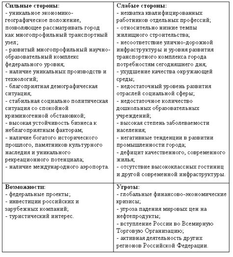 Образование и дополнительные квалификации, которые подтверждают ваши сильные стороны