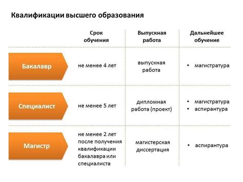 Образование и квалификация юриста