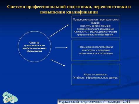 Образование и профессиональная подготовка