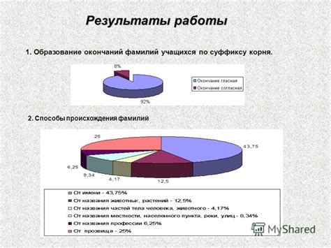 Образование окончаний