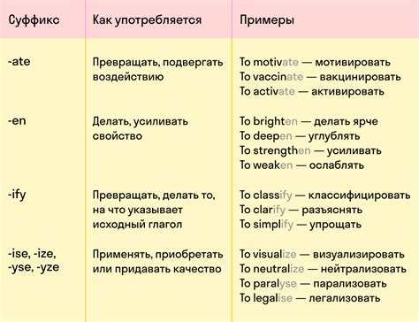 Образование прилагательных от глаголов