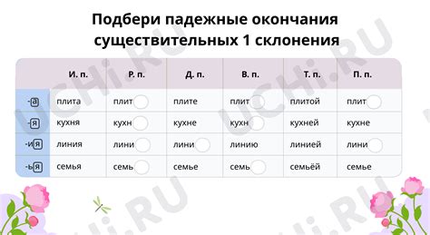 Образование форм перевода первого склонения