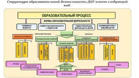 Образовательный процесс