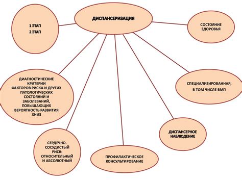 Обратитесь в ближайшую медицинскую организацию