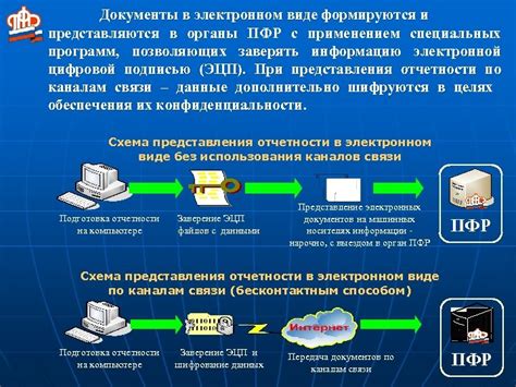 Обратитесь в органы ПФР