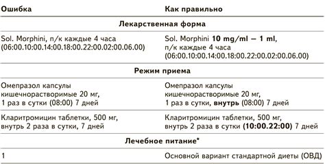 Обратитесь к врачу для назначения препаратов