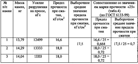 Обратите внимание на вес и прочность материала