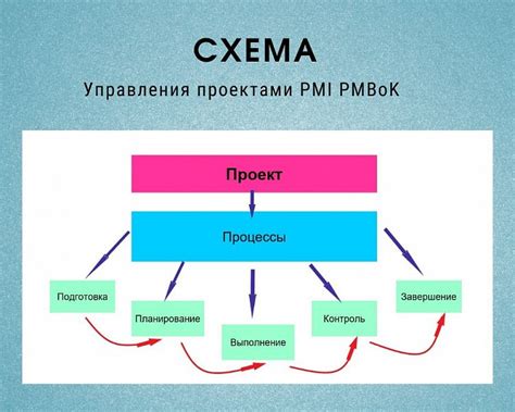 Обратите внимание на подход и методики работы