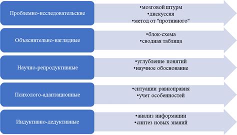 Обратное влияние: использование позитивных примеров