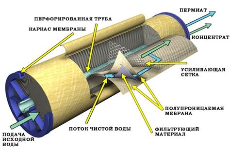 Обратный осмос: эффективный метод очистки воды от глины