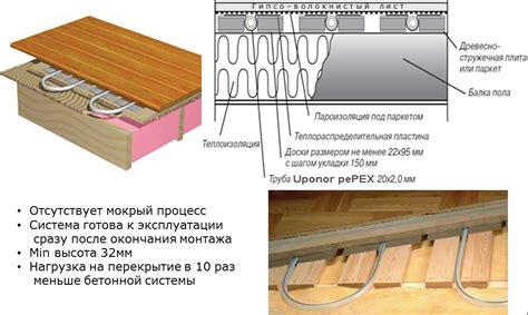 Обслуживание и ремонт теплого пола