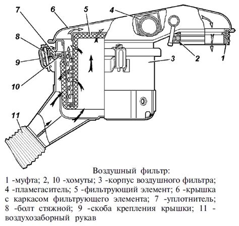 Обслуживание и уход за системой