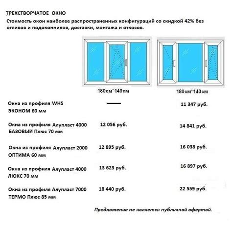 Обслуживание и уход после установки