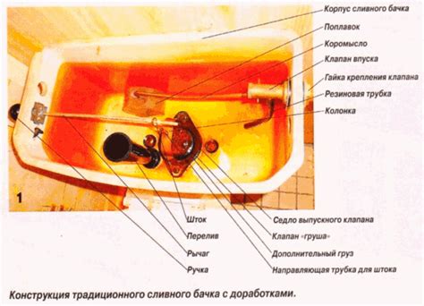 Обслуживание и чистка бачка