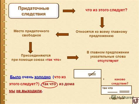 Обсудить причины и следствия