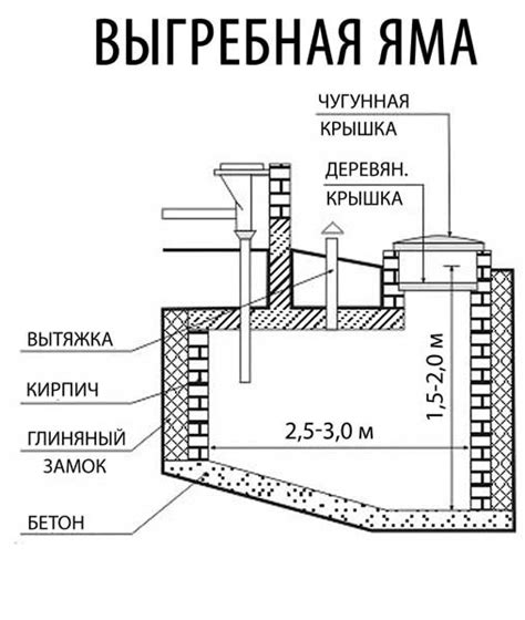 Обустройство дна машинной ямы